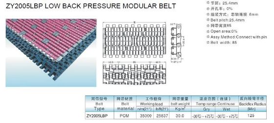 High Durability Modular LBP Conveyor Belts of Varying Lengths